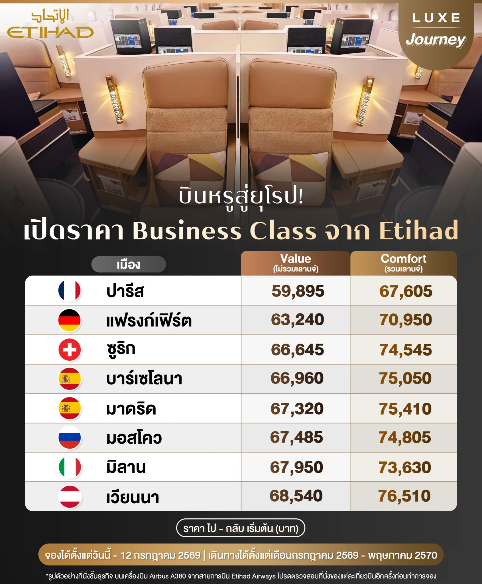 Promotional banner highlighting the latest Etihad Business Class ticket price index to top European destinations