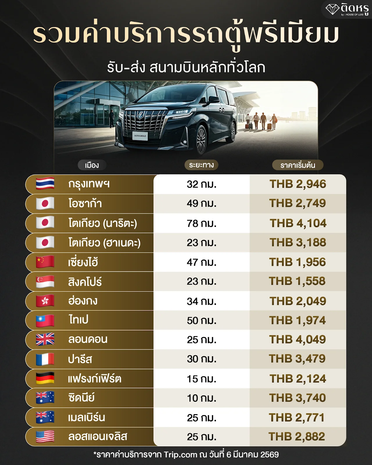 ตารางเปรียบเทียบราคาค่าบริการรถรับส่งสนามบินพรีเมียมทั่วโลก