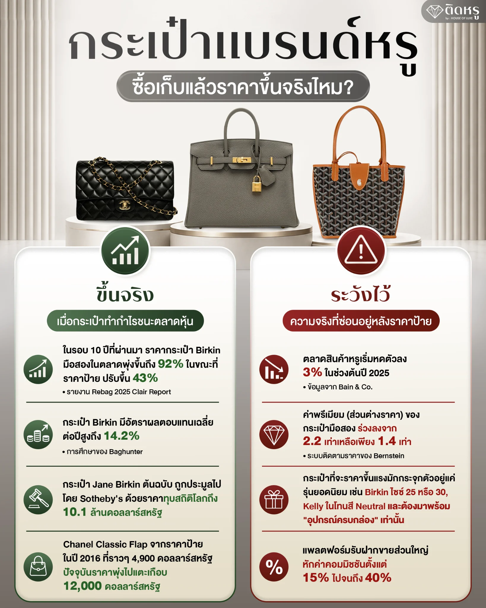 ตารางเปรียบเทียบมูลค่าผลตอบแทน กระเป๋าแบรนด์เนม ราคารวม ดีไหม เทียบกับดัชนีตลาดหุ้น